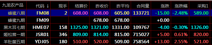 湖北南北优品农产品九龙农产品现货秦岭农产品六大做单方法